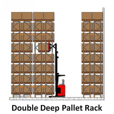 Diagram of Double Deep Pallet Racking System Diagram