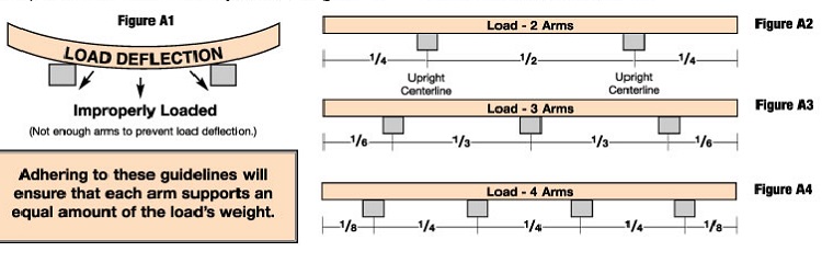 Determine the Number of Arms Needed and Spacing Of The Arms