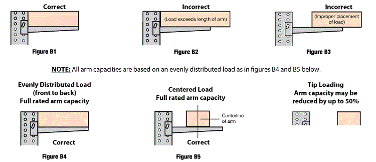 Determine the Length of the Cantilever Arms