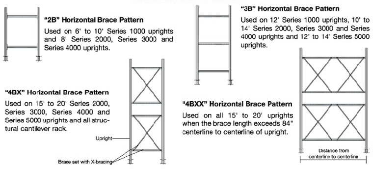 Meco Cantilever Braces